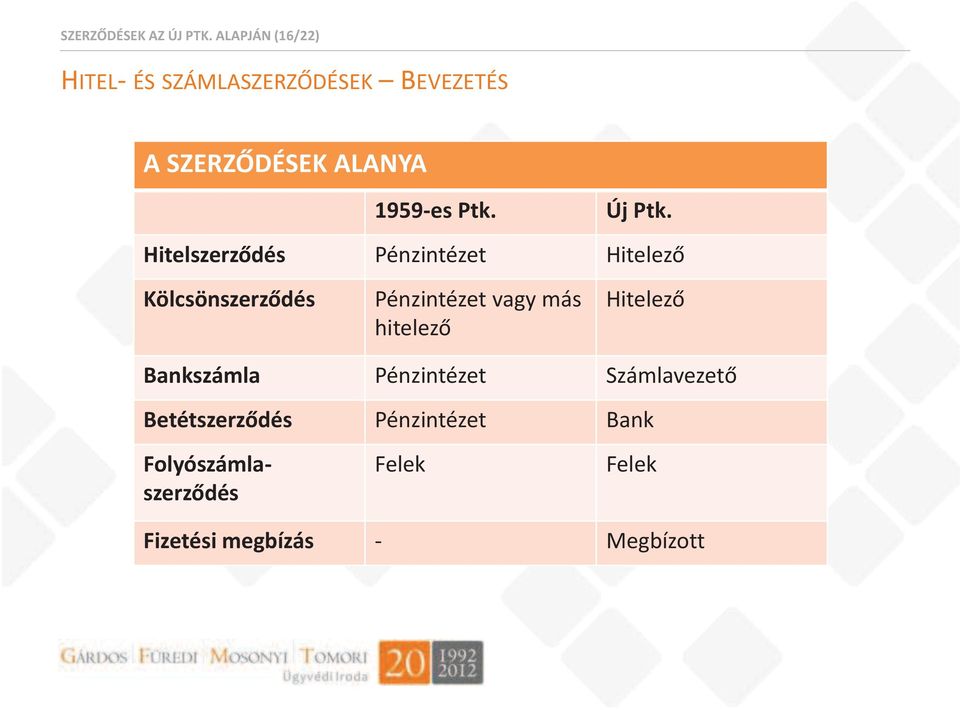 Ptk. Új Ptk.