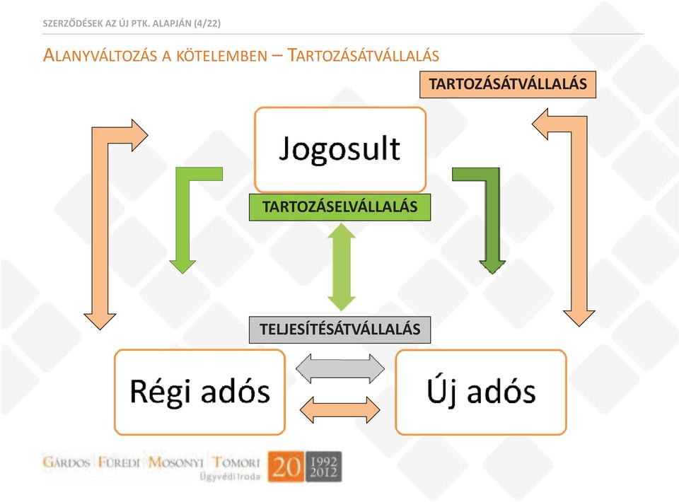 KÖTELEMBEN TARTOZÁSÁTVÁLLALÁS