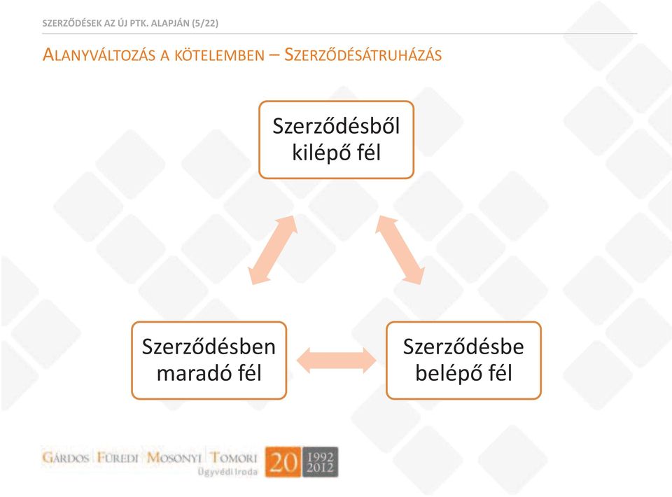 KÖTELEMBEN SZERZŐDÉSÁTRUHÁZÁS