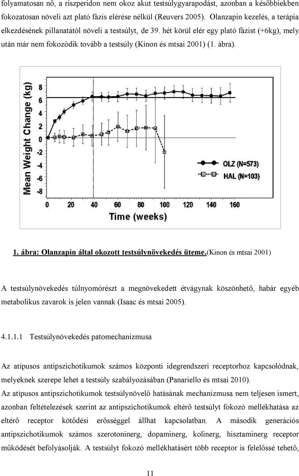 1. ábra: Olanzapin által okozott testsúlynövekedés üteme.