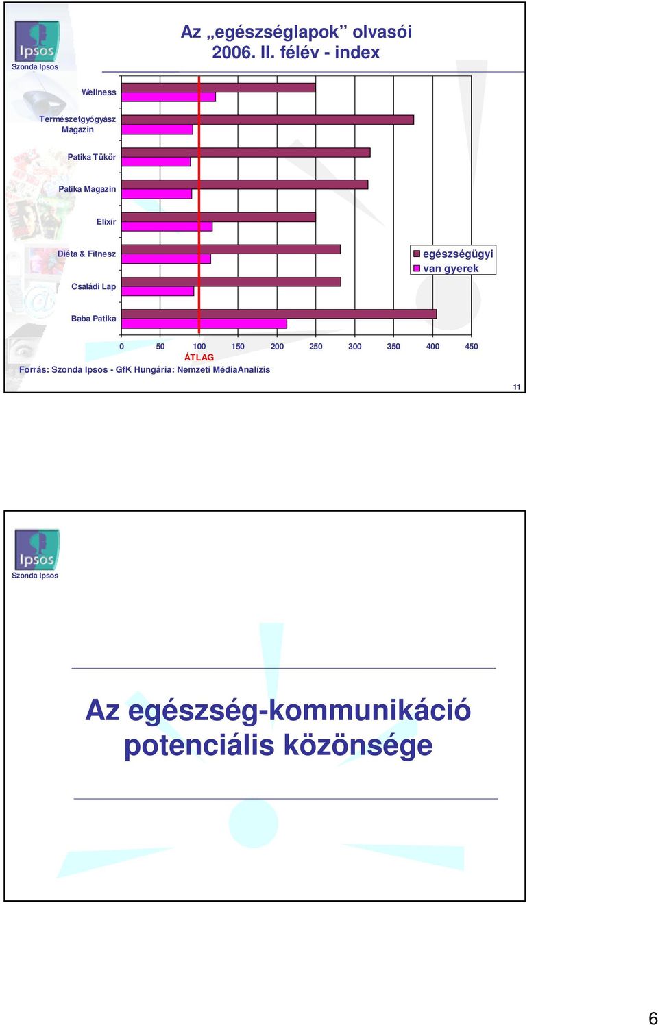 Magazin Elixír Diéta & Fitnesz Családi Lap egészségügyi van gyerek Baba