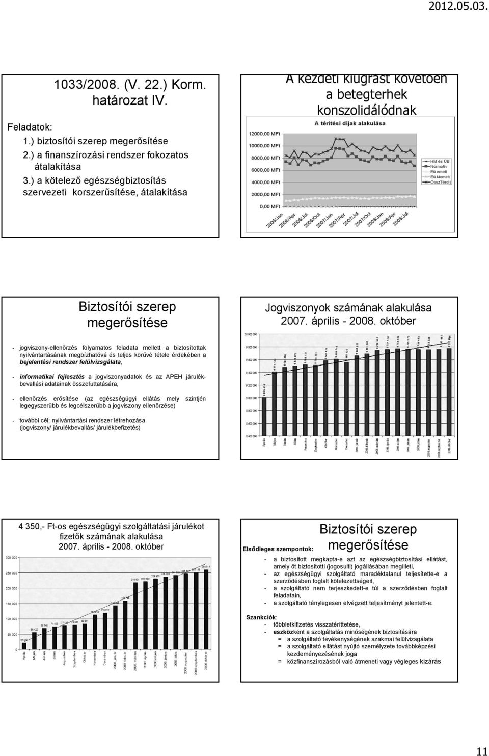 április - 2008.