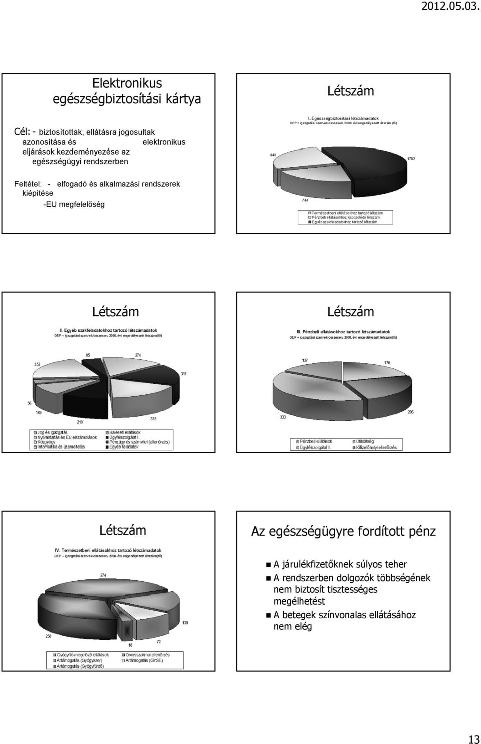 kiépítése -EU megfelelőség Létszám Létszám Létszám Az egészségügyre fordított pénz A járulékfizetőknek súlyos