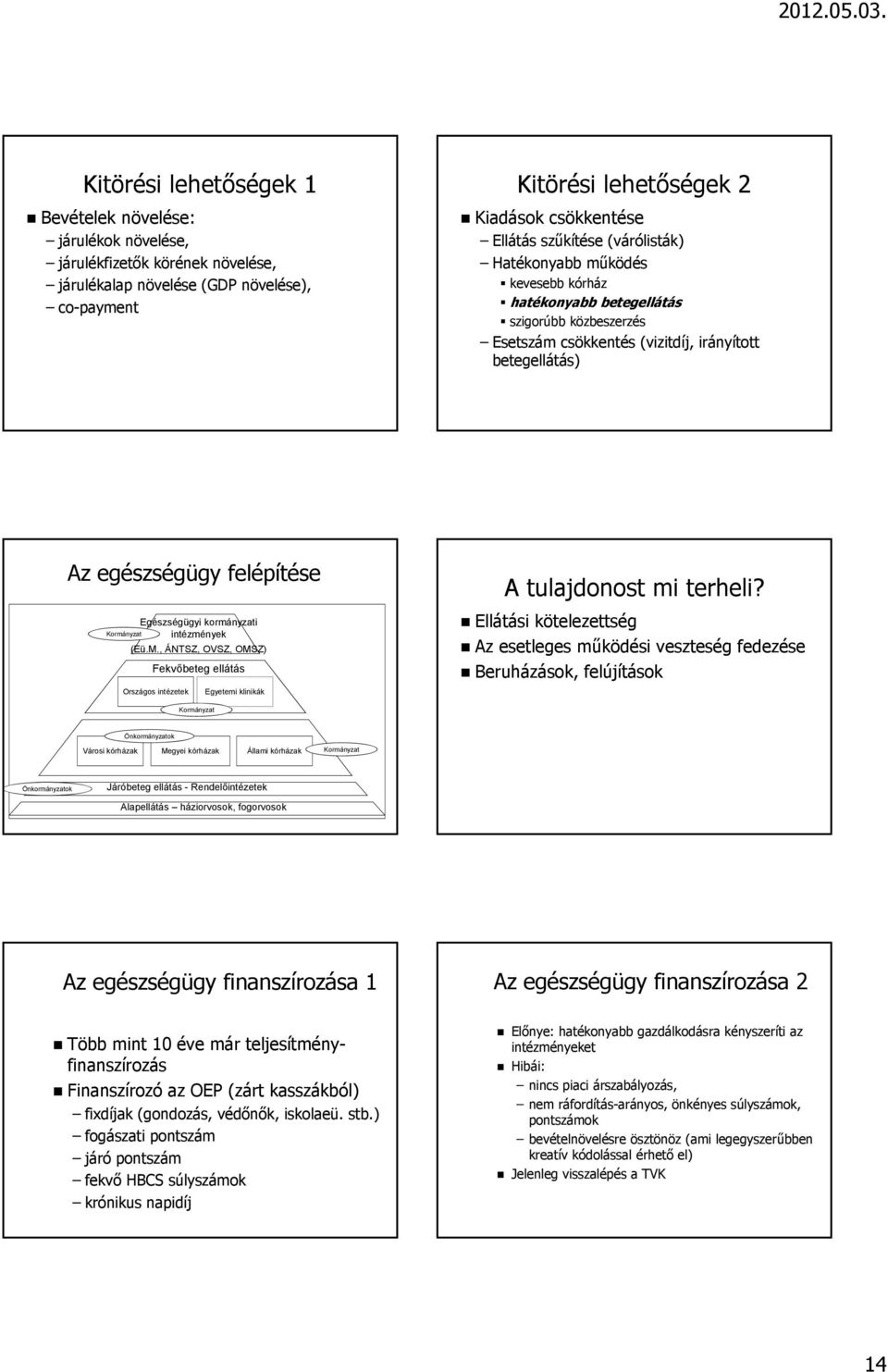 Egészségügyi kormányzati Kormányzat intézmények (Eü.M., ÁNTSZ, OVSZ, OMSZ) Fekvőbeteg ellátás Országos intézetek Egyetemi klinikák A tulajdonost mi terheli?