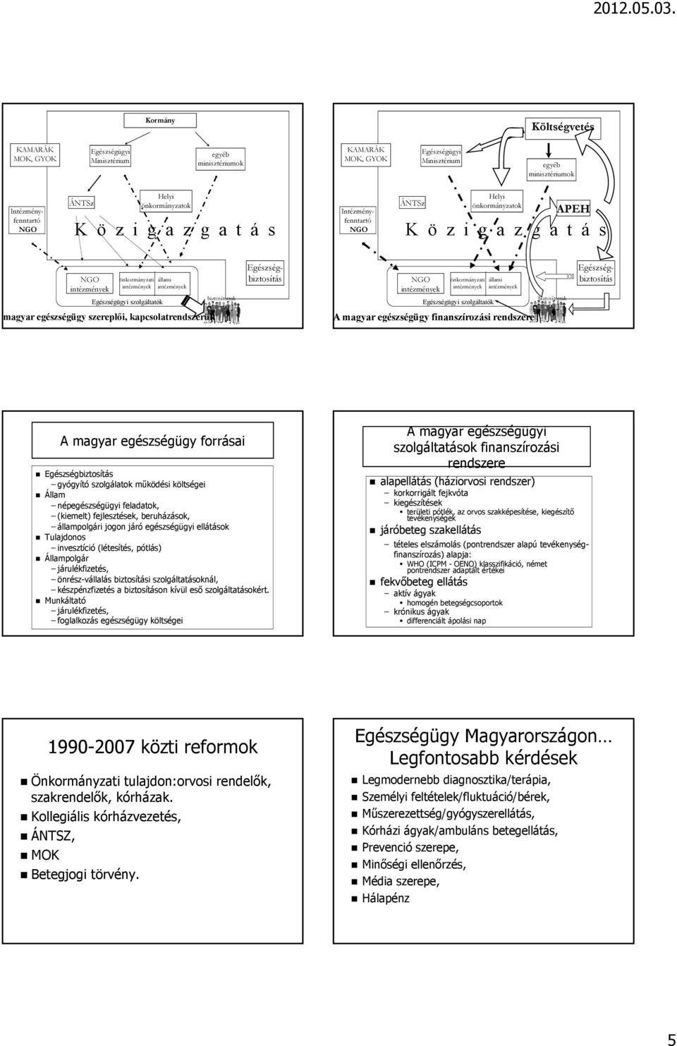 intézmények biztosítottak Egészségbiztosítás NGO intézmények önkormányzati intézmények Egészségügyi szolgáltatók állami intézmények biztosítottak Egészségbiztosítás magyar egészségügy szereplői,