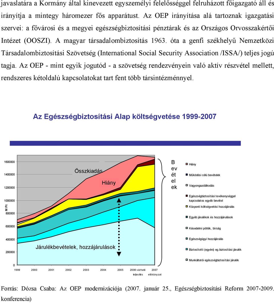 óta a genfi székhelyű Nemzetközi Társadalombiztosítási Szövetség (International Social Security Association /ISSA/) teljes jogú tagja.