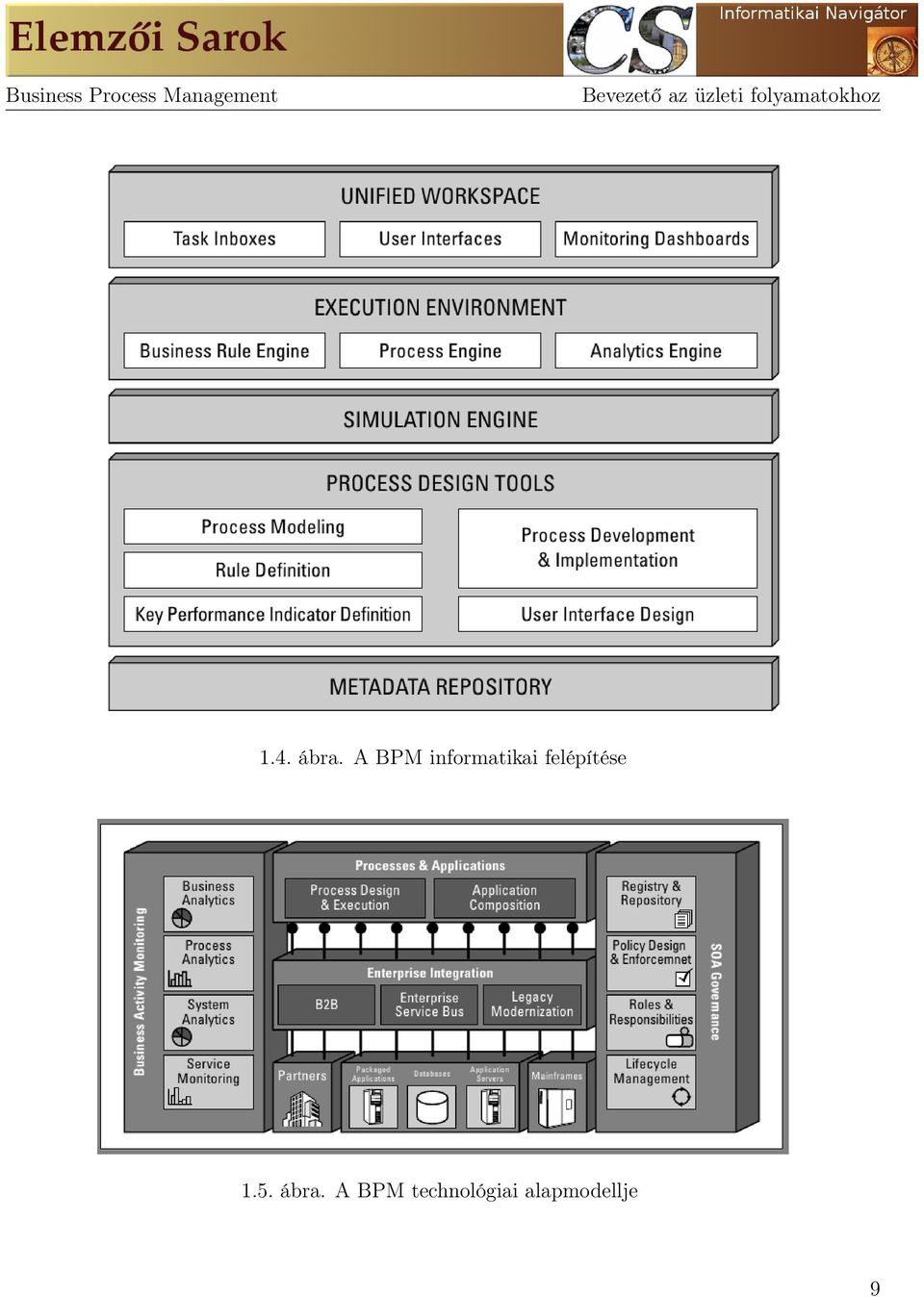 A BPM informatikai felépítése