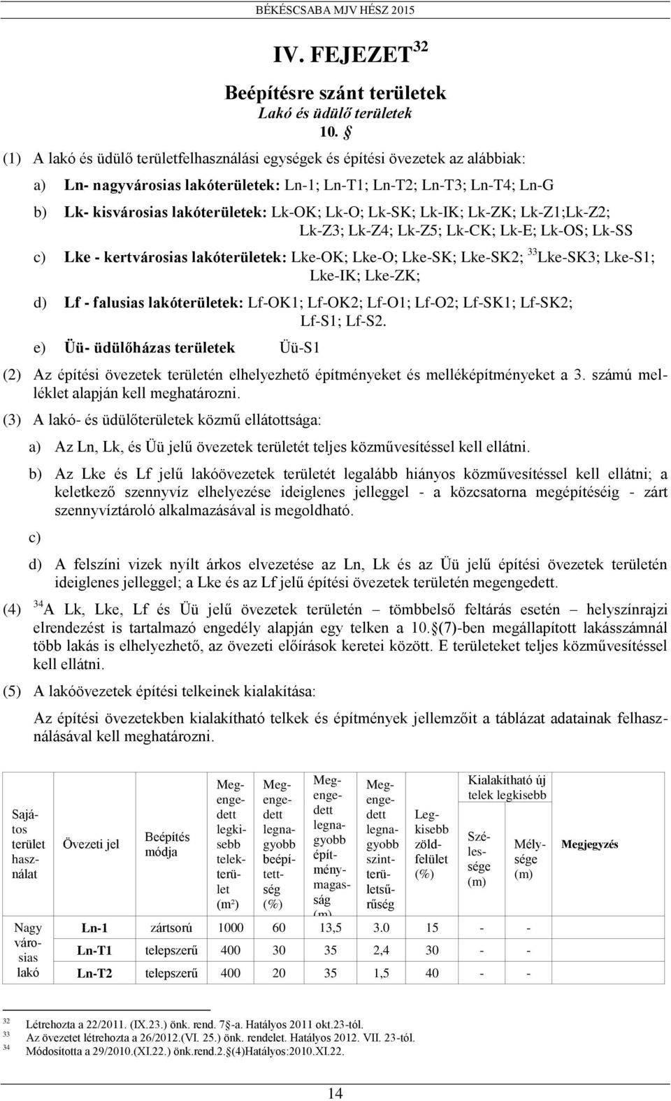 Lk-O; Lk-S; Lk-I; Lk-Z; Lk-Z1;Lk-Z2; Lk-Z3; Lk-Z4; Lk-Z5; Lk-C; Lk-E; Lk-OS; Lk-SS c) Lke - kertvárosias lakóterületek: Lke-O; Lke-O; Lke-S; Lke-S2; 33 Lke-S3; Lke-S1; Lke-I; Lke-Z; d) Lf - falusias