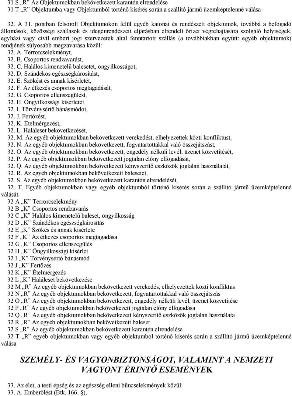 helyiségek, egyházi vagy civil emberi jogi szervezetek által fenntartott szállás (a továbbiakban együtt: egyéb objektumok) rendjének súlyosabb megzavarása közül: 32. A. Terrorcselekményt, 32. B.