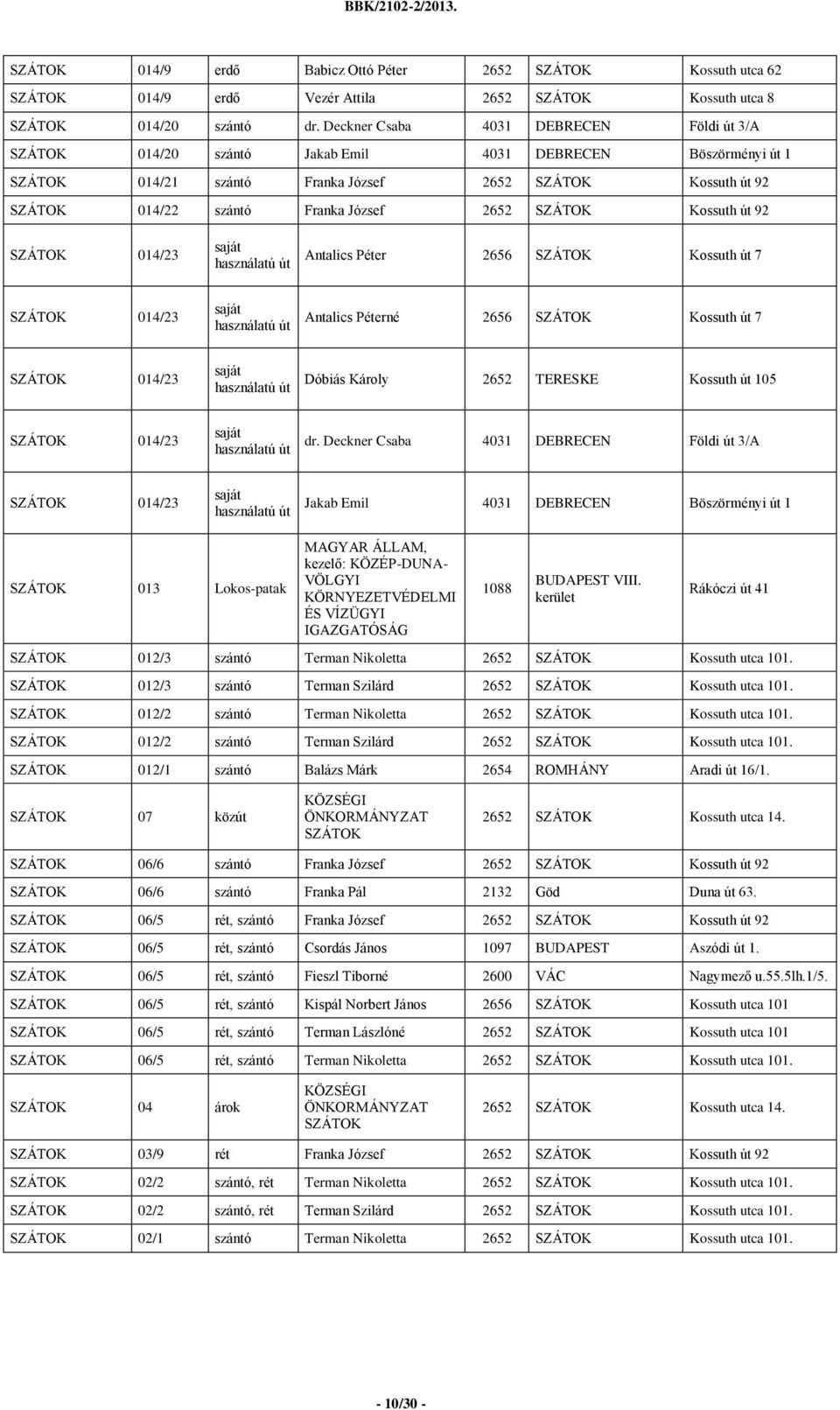 2652 SZÁTOK Kossuth út 92 SZÁTOK 014/23 saját használatú út Antalics Péter 2656 SZÁTOK Kossuth út 7 SZÁTOK 014/23 saját használatú út Antalics Péterné 2656 SZÁTOK Kossuth út 7 SZÁTOK 014/23 saját