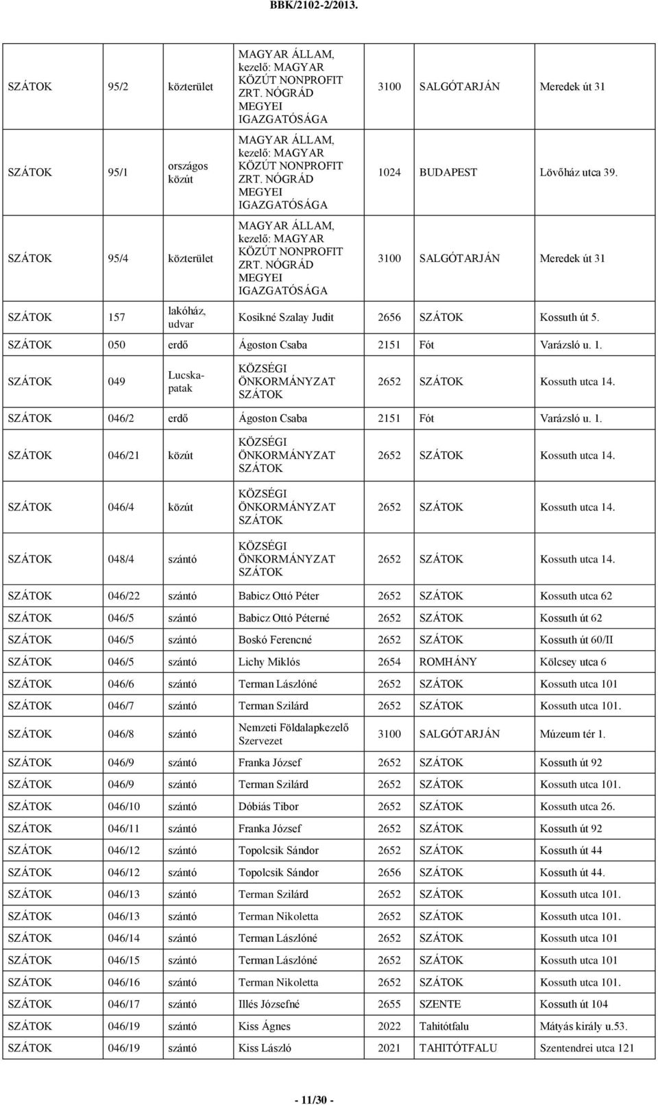 NÓGRÁD MEGYEI IGAZGATÓSÁGA 3100 SALGÓTARJÁN Meredek út 31 1024 BUDAPEST Lövőház utca 39. 3100 SALGÓTARJÁN Meredek út 31 Kosikné Szalay Judit 2656 SZÁTOK Kossuth út 5.
