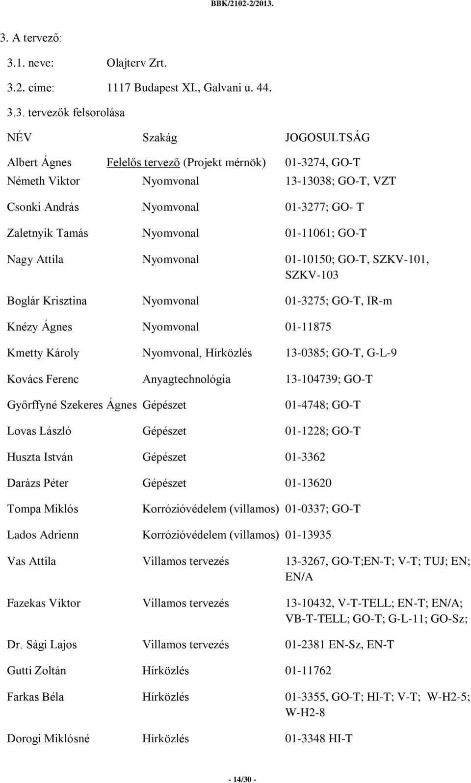 Nyomvonal 01-3275; GO-T, IR-m Knézy Ágnes Nyomvonal 01-11875 Kmetty Károly Nyomvonal, Hírközlés 13-0385; GO-T, G-L-9 Kovács Ferenc Anyagtechnológia 13-104739; GO-T Győrffyné Szekeres Ágnes Gépészet