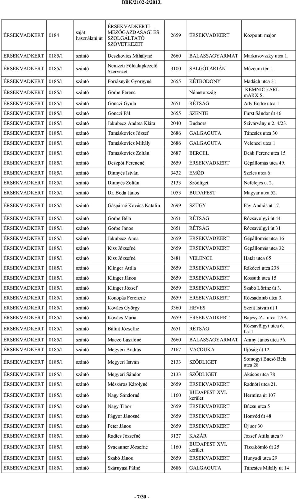 ÉRSEKVADKERT 0185/1 szántó Forrásnyik Györgyné 2655 KÉTBODONY Madách utca 31 ÉRSEKVADKERT 0185/1 szántó Görbe Ferenc Németország KEMNIC karl marx S.