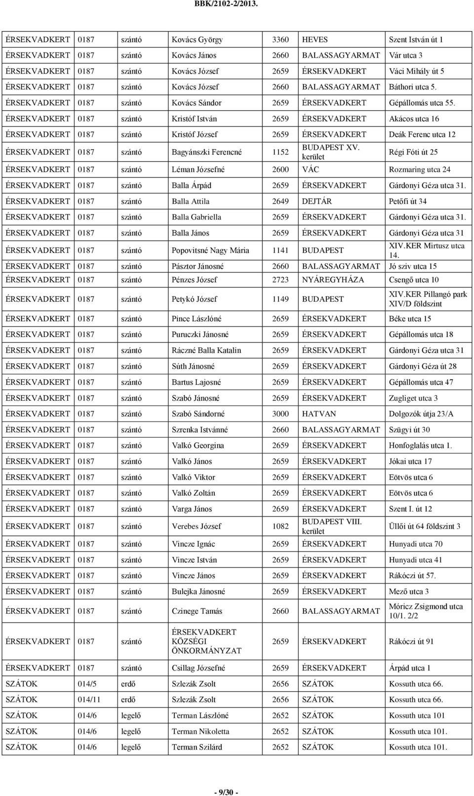 ÉRSEKVADKERT 0187 szántó Kristóf István 2659 ÉRSEKVADKERT Akácos utca 16 ÉRSEKVADKERT 0187 szántó Kristóf József 2659 ÉRSEKVADKERT Deák Ferenc utca 12 ÉRSEKVADKERT 0187 szántó Bagyánszki Ferencné