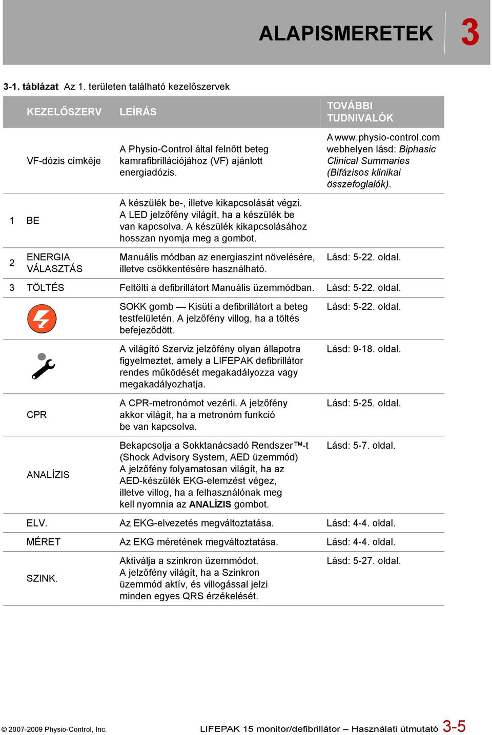 com webhelyen lásd: Biphasic Clinical Summaries (Bifázisos klinikai összefoglalók). 2 ENERGIA VÁLASZTÁS Manuális módban az energiaszint növelésére, illetve csökkentésére használható. Lásd: 5-22.