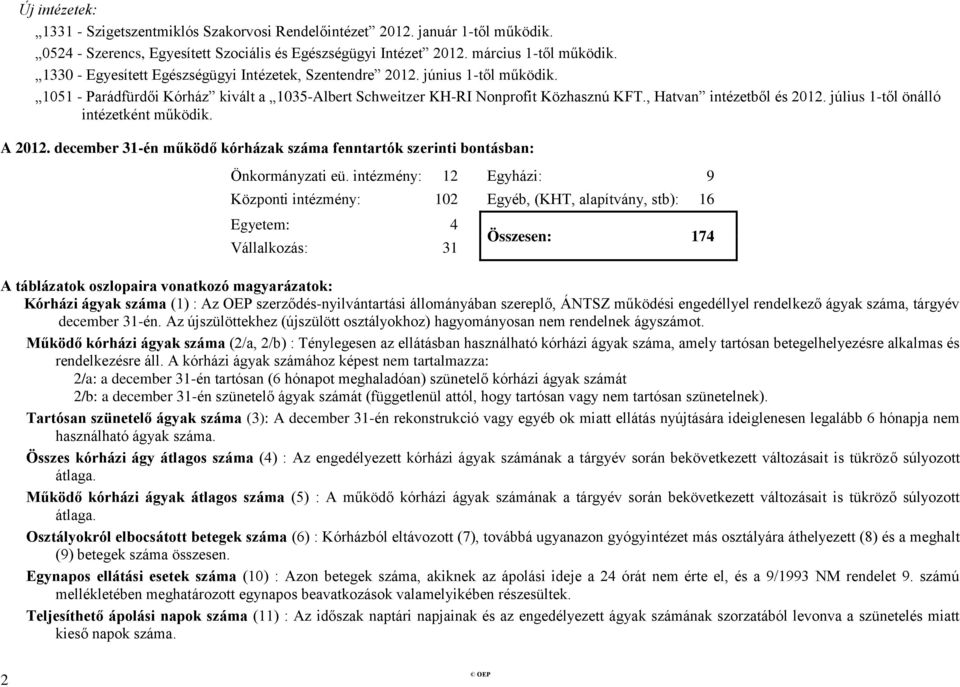 július 1-től önálló intézetként működik. A 2012. december 31-én működő kórházak fenntartók szerinti bontásban: Önkormányzati eü.