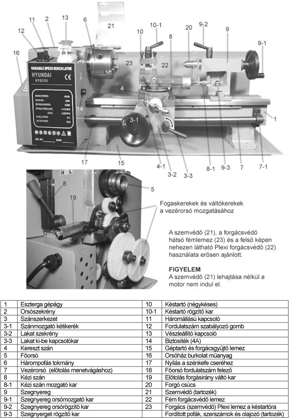 szénkefe cseréhez 7 Vezérorsó (előtolás menetvágáshoz) 18 Főorsó fordulatszám felező 8 Kézi szán 19 Előtolás forgásirány váltó kar 8-1 Kézi szán mozgató kar 20 Forgó csúcs 9 Szegnyereg 21 Szemvédő