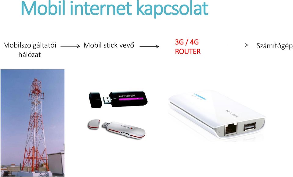 Mobilszolgáltatói