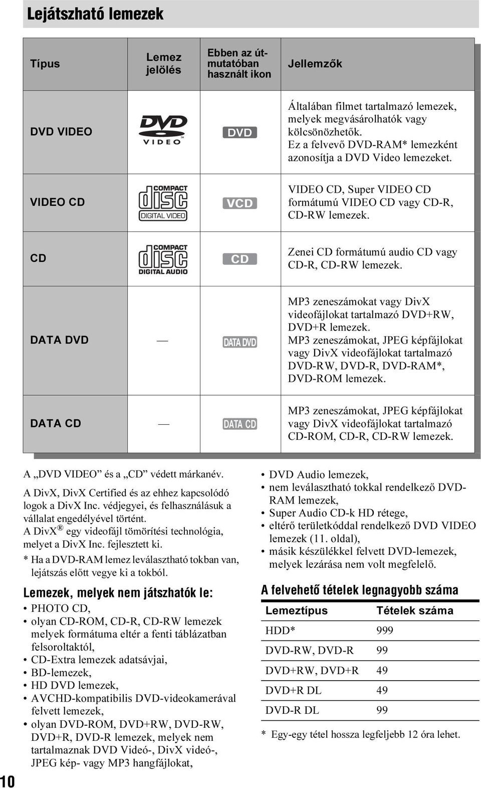 CD CD Zenei CD formátumú audio CD vagy CD-R, CD-RW lemezek. DATA DVD DATA DVD MP3 zeneszámokat vagy DivX videofájlokat tartalmazó DVD+RW, DVD+R lemezek.