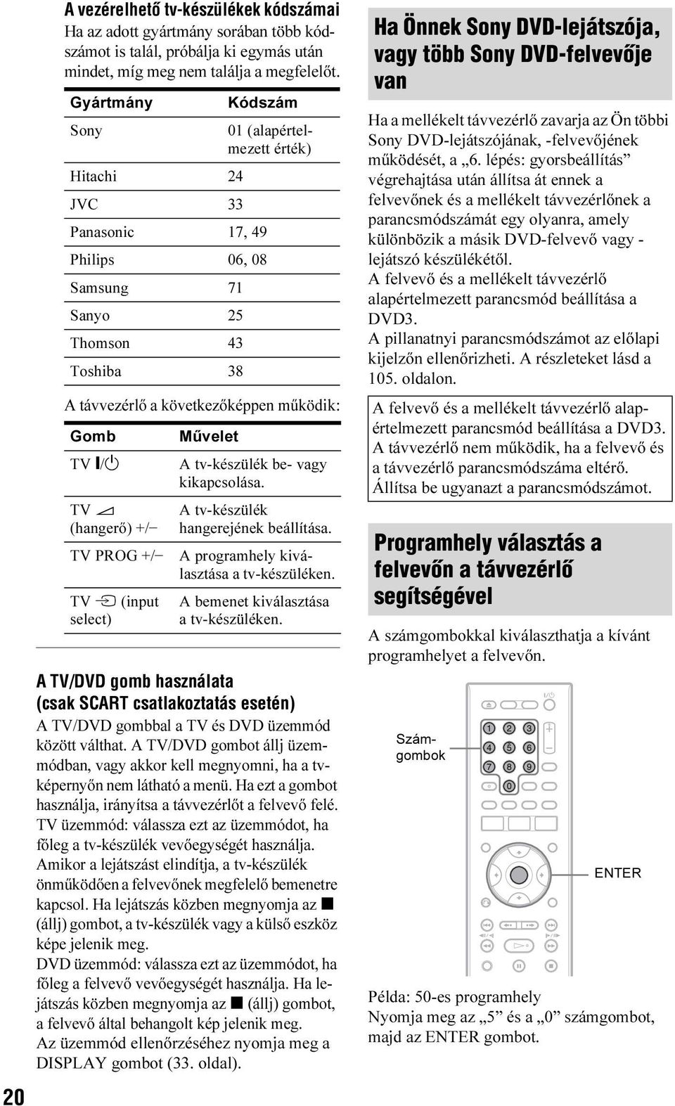 (hangerő) +/ TV PROG +/ TV t (input select) Művelet A tv-készülék be- vagy kikapcsolása. A tv-készülék hangerejének beállítása. A programhely kiválasztása a tv-készüléken.