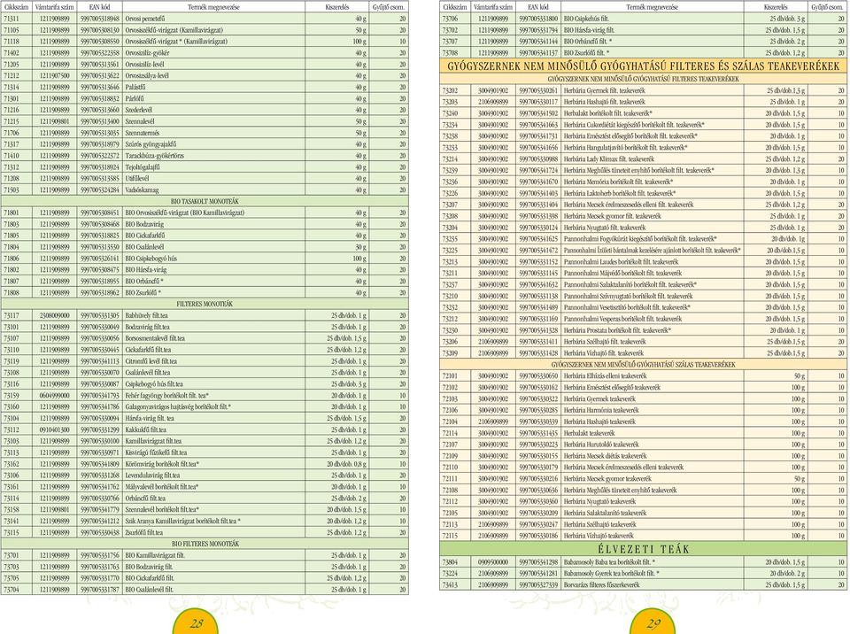 (Kamillavirágzat) 100 g 10 71402 1211909899 5997005322358 Orvosizilíz-gyökér 40 g 20 71205 1211909899 5997005313561 Orvosizilíz-levél 40 g 20 71212 1211907500 5997005313622 Orvosizsálya-levél 40 g 20