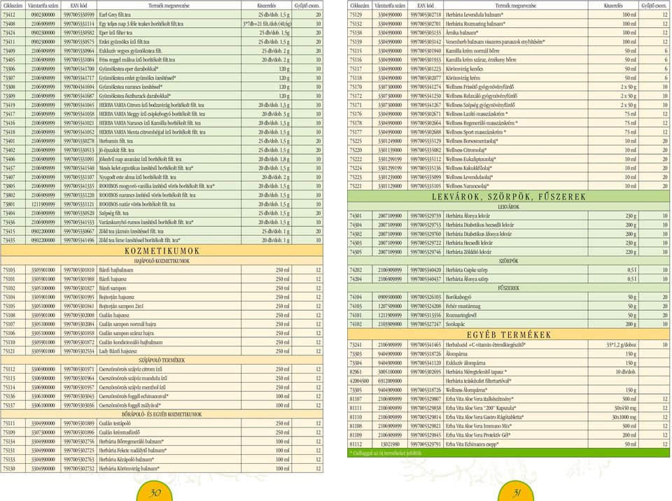 1,5g 20 73411 0902300000 5997005330575 Erdei gyümölcs ízû filt.tea 25 db/dob. 1,5 g 20 73409 2106909899 5997005330964 Exkluzív vegyes gyümölcstea filt. 25 db/dob. 2 g 20 73405 2106909899 5997005331084 Friss reggel málna ízû borítékolt filt.