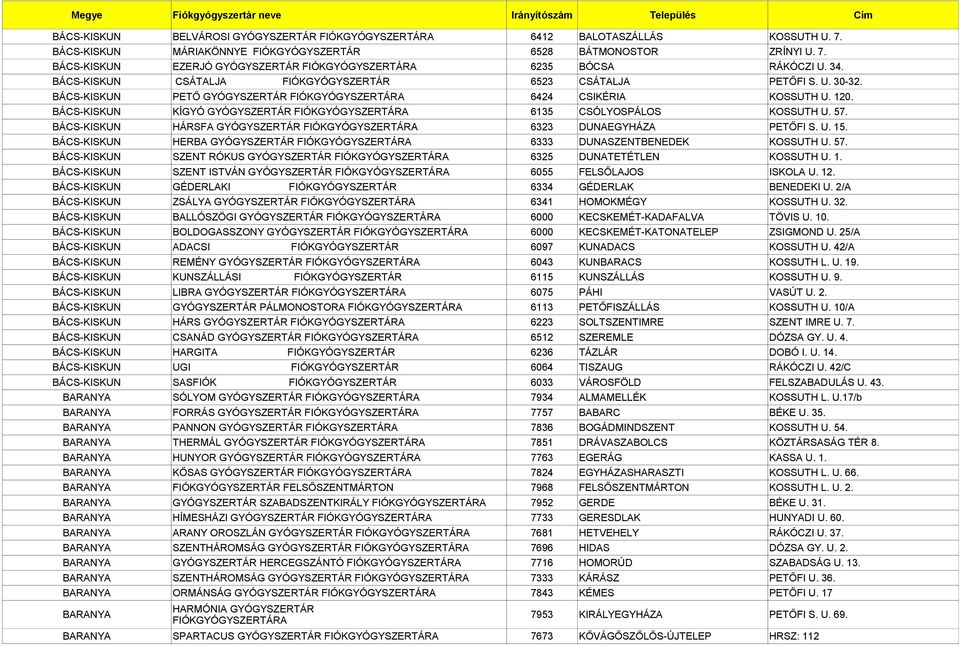 BÁCS-KISKUN HÁRSFA GYÓGYSZERTÁR 6323 DUNAEGYHÁZA PETŐFI S. U. 15. BÁCS-KISKUN HERBA GYÓGYSZERTÁR 6333 DUNASZENTBENEDEK KOSSUTH U. 57. BÁCS-KISKUN SZENT RÓKUS GYÓGYSZERTÁR 6325 DUNATETÉTLEN KOSSUTH U.