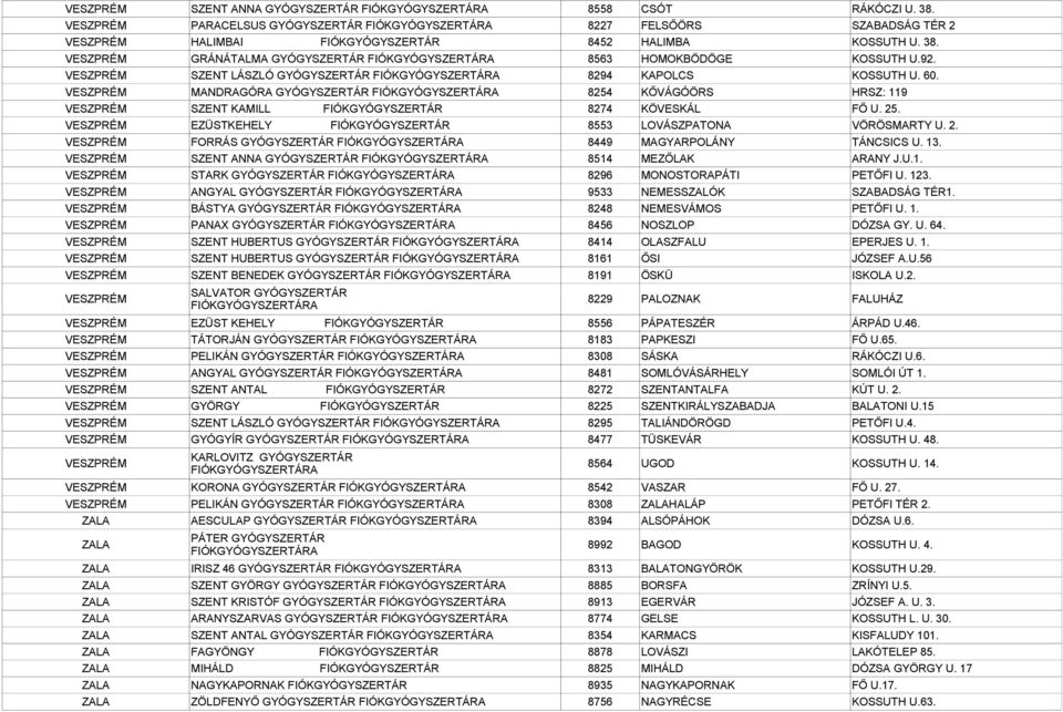 VESZPRÉM EZÜSTKEHELY FIÓKGYÓGYSZERTÁR 8553 LOVÁSZPATONA VÖRÖSMARTY U. 2. VESZPRÉM FORRÁS GYÓGYSZERTÁR 8449 MAGYARPOLÁNY TÁNCSICS U. 13. VESZPRÉM SZENT ANNA GYÓGYSZERTÁR 8514 MEZŐLAK ARANY J.U.1. VESZPRÉM STARK GYÓGYSZERTÁR 8296 MONOSTORAPÁTI PETŐFI U.