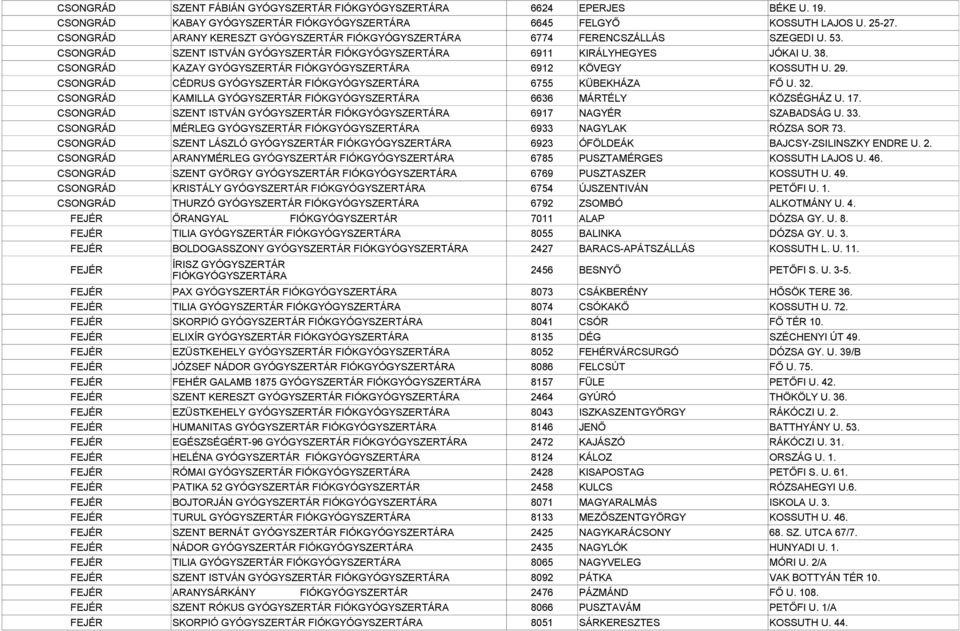 CSONGRÁD KAMILLA GYÓGYSZERTÁR 6636 MÁRTÉLY KÖZSÉGHÁZ U. 17. CSONGRÁD SZENT ISTVÁN GYÓGYSZERTÁR 6917 NAGYÉR SZABADSÁG U. 33. CSONGRÁD MÉRLEG GYÓGYSZERTÁR 6933 NAGYLAK RÓZSA SOR 73.