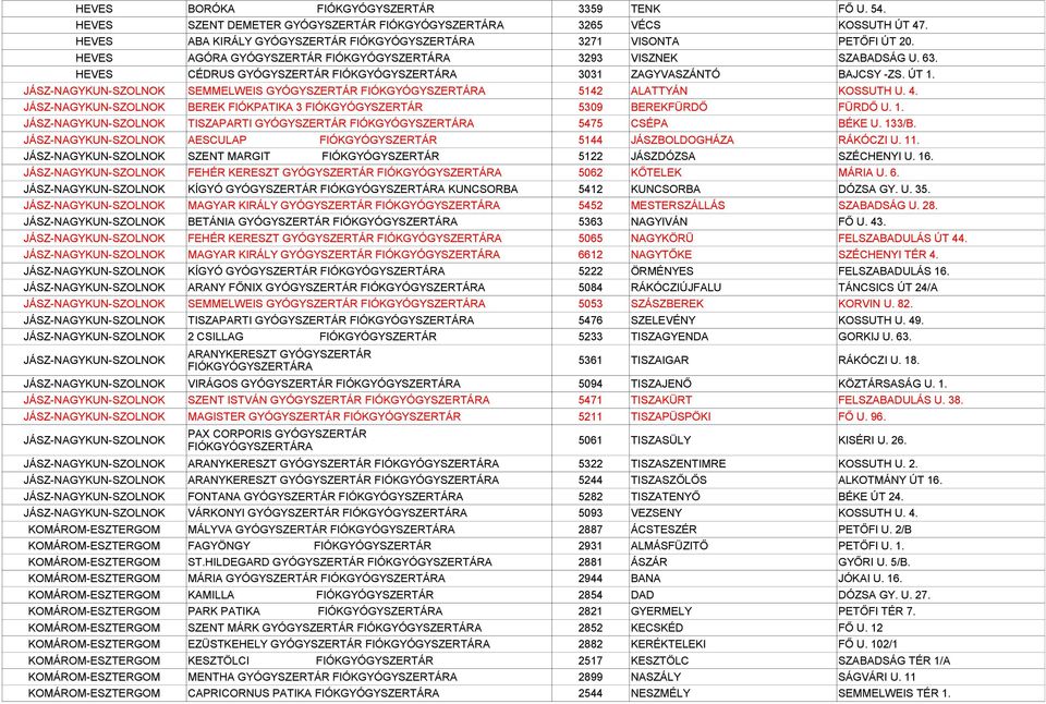 JÁSZ-NAGYKUN-SZOLNOK BEREK FIÓKPATIKA 3 FIÓKGYÓGYSZERTÁR 5309 BEREKFÜRDŐ FÜRDŐ U. 1. JÁSZ-NAGYKUN-SZOLNOK TISZAPARTI GYÓGYSZERTÁR 5475 CSÉPA BÉKE U. 133/B.