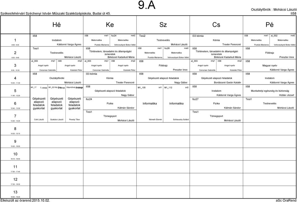 csop eszterga Peredy Tibor II II al_00 II I kémia fsz Csicsman Gabriella Kémia fsz II Kisteleki Péter Nagy Gábor Tesi II fsz II Földrajz II Nagy