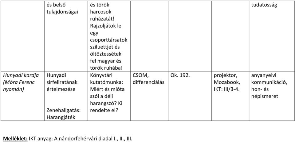 Rajzoljátok le egy csoporttársatok sziluettjét és öltöztessétek fel magyar és török ruhába!