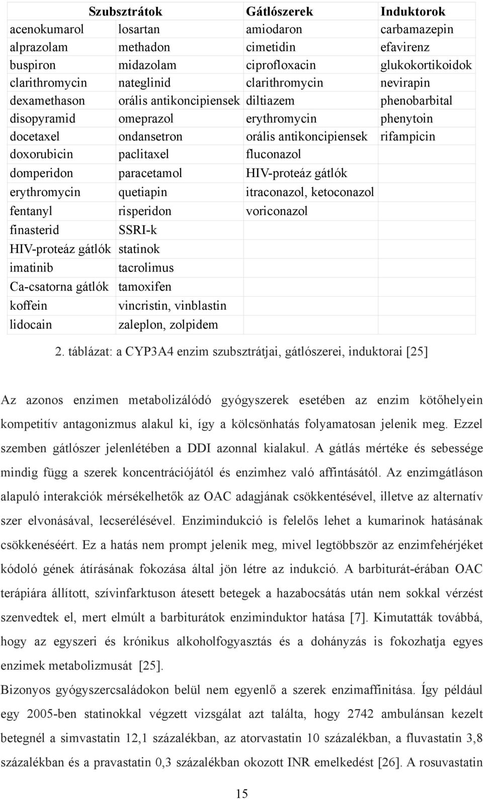 paclitaxel fluconazol domperidon paracetamol HIV-proteáz gátlók erythromycin quetiapin itraconazol, ketoconazol fentanyl risperidon voriconazol finasterid SSRI-k HIV-proteáz gátlók statinok imatinib