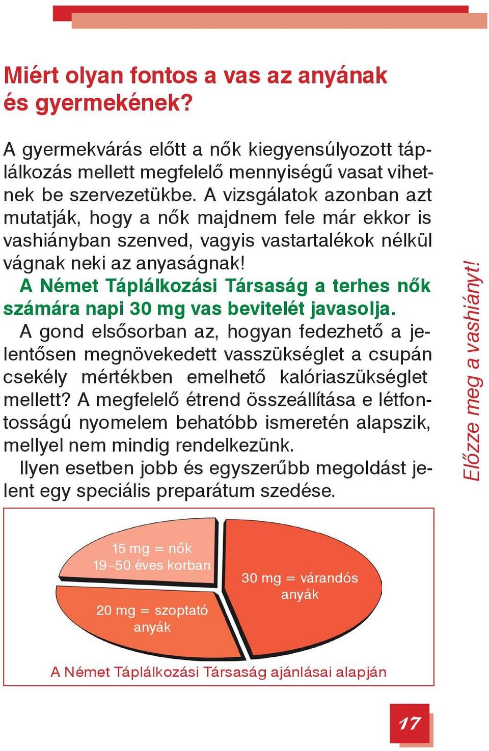 A Német Táplálkozási Társaság a terhes nők számára napi 30 mg vas bevitelét javasolja.