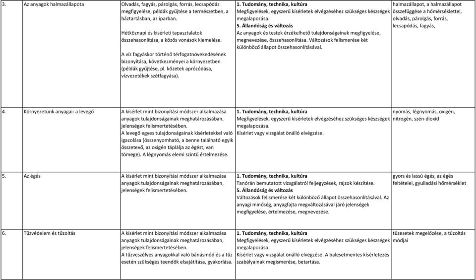 kőzetek aprózódása, vízvezetékek szétfagyása). Megfigyelések, egyszerű kísérletek elvégzéséhez szükséges készségek megalapozása.