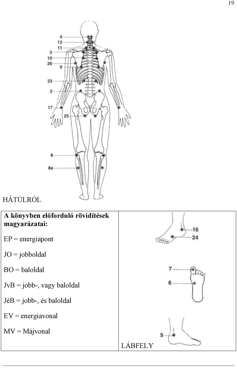 = baloldal JvB = jobb-, vagy baloldal JéB =