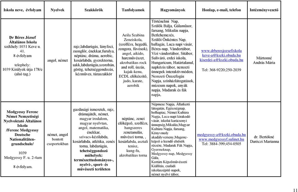 ) angol, német rajz,labdarúgás, lányfoci, zsonglőr, énekkar,furulya, néptánc, dráma, aerobic, kosárlabda, gyerektorna, sakk,labdarúgás,szorobán, görög, tehetséggondozás, kézműves, túraszakkör Aeila