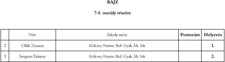 Kölcsey Ferenc Ref. Gyak.Ált.