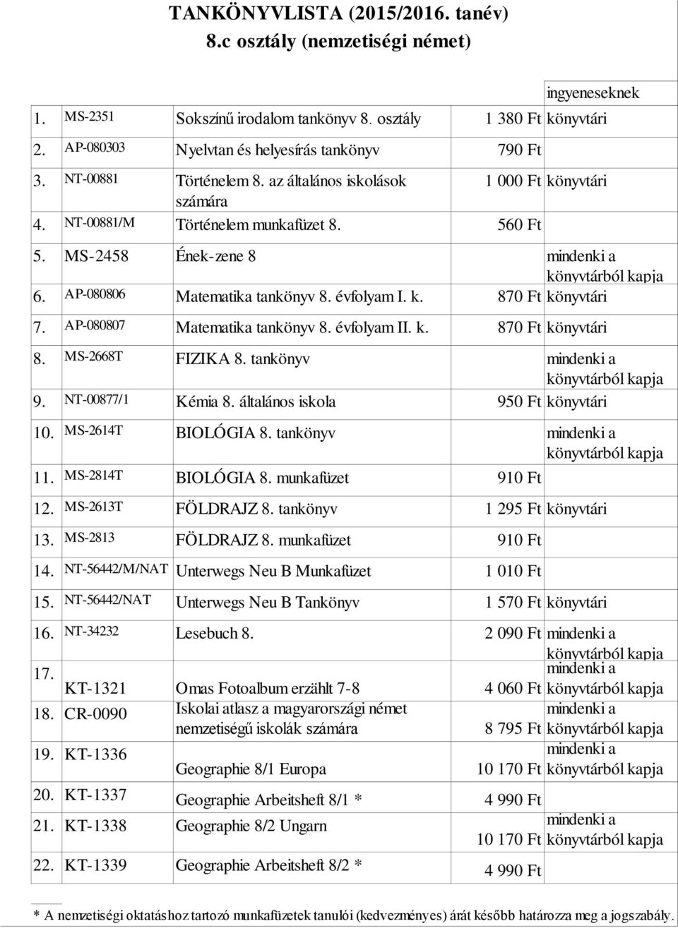 AP-080807 Matematika tankönyv 8. évfolyam II. k. 870 Ft könyvtári 8. MS-2668T FIZIKA 8. tankönyv 9. NT-00877/1 Kémia 8. általános iskola 950 Ft könyvtári 10. MS-2614T BIOLÓGIA 8. tankönyv 11.