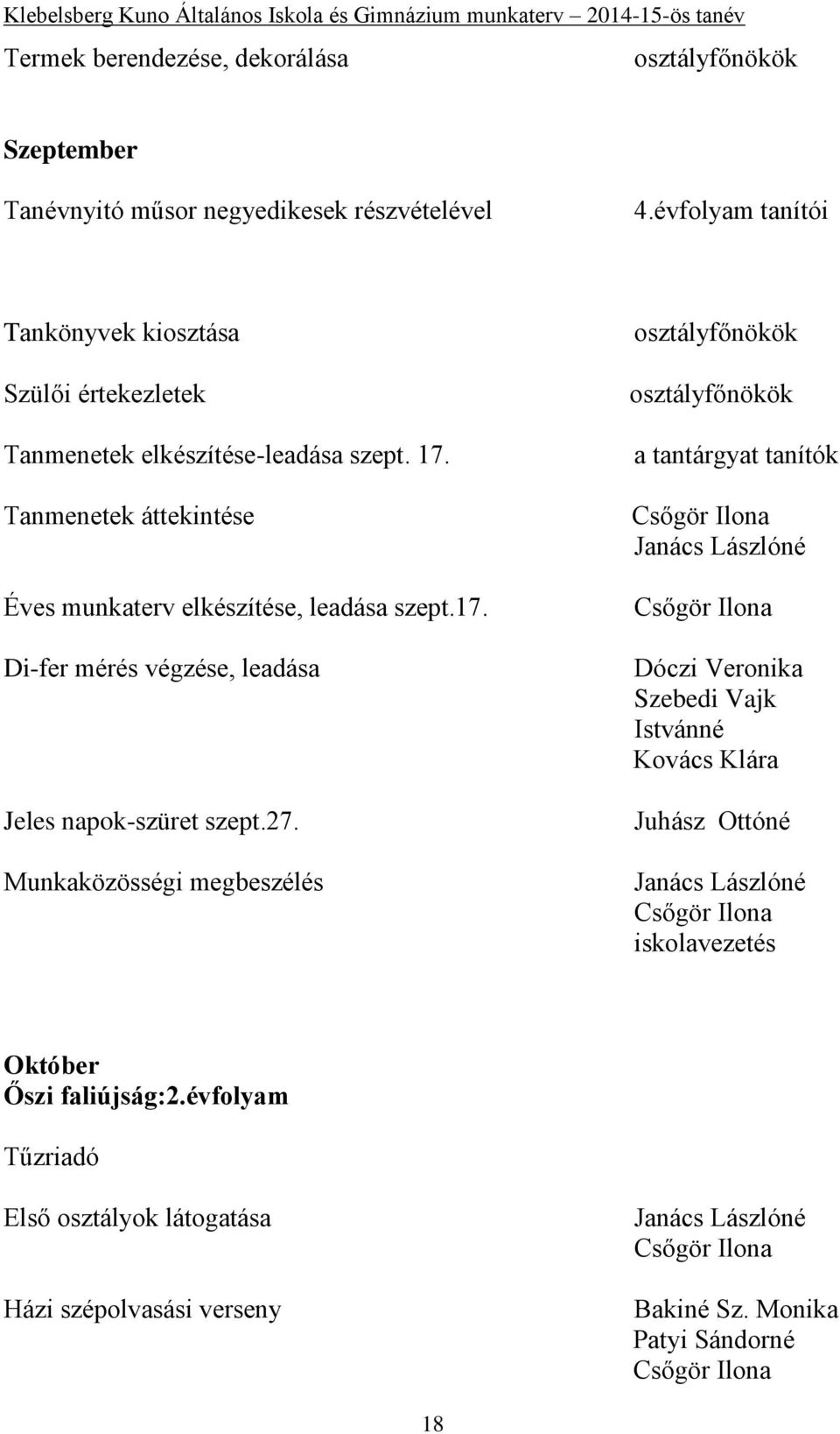 27. Munkaközösségi megbeszélés osztályfőnökök osztályfőnökök a tantárgyat tanítók Csőgör Ilona Csőgör Ilona Dóczi Veronika Szebedi Vajk Istvánné Kovács Klára Juhász