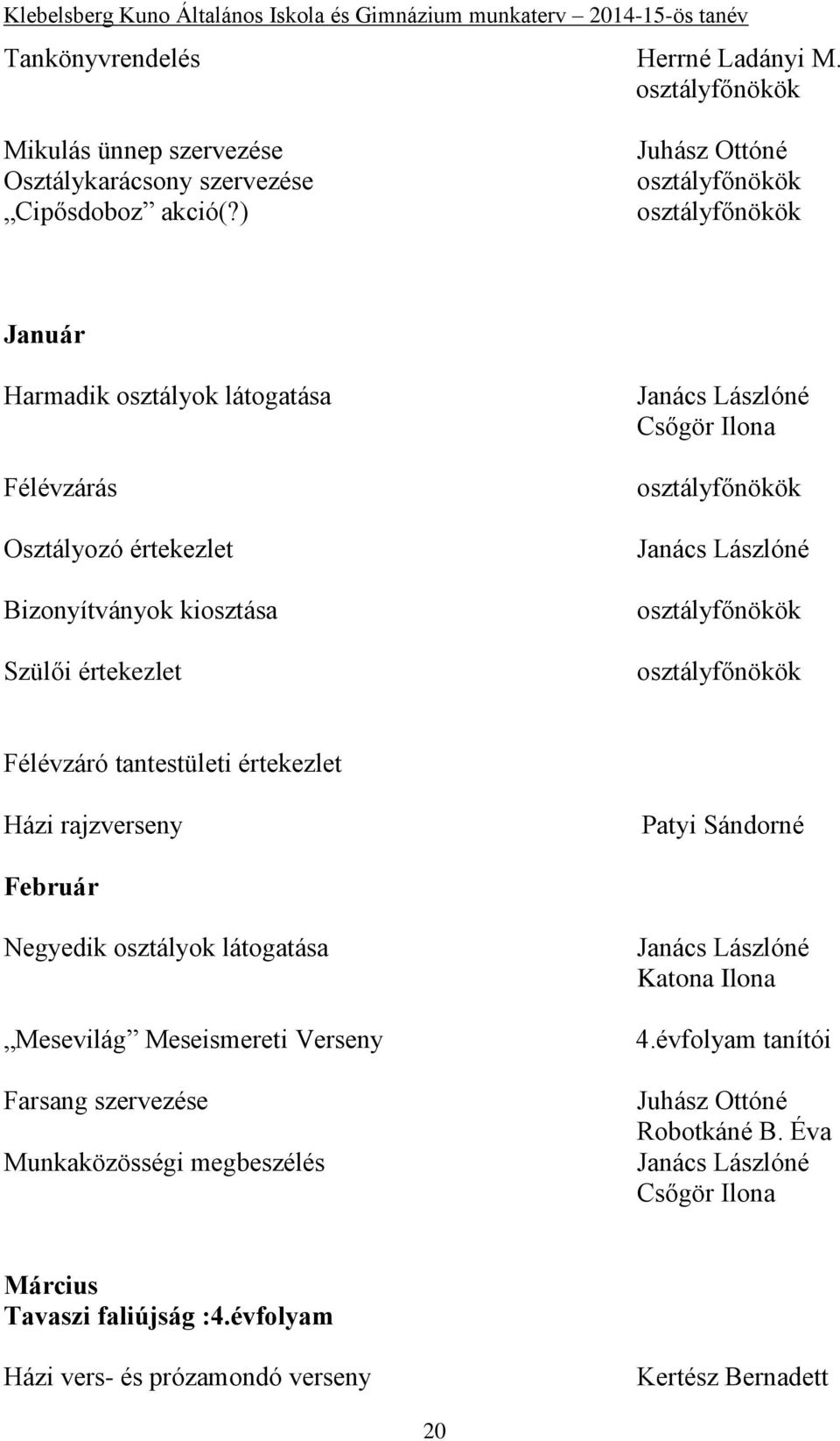 osztályfőnökök osztályfőnökök osztályfőnökök Félévzáró tantestületi értekezlet Házi rajzverseny Patyi Sándorné Február Negyedik osztályok látogatása Mesevilág Meseismereti