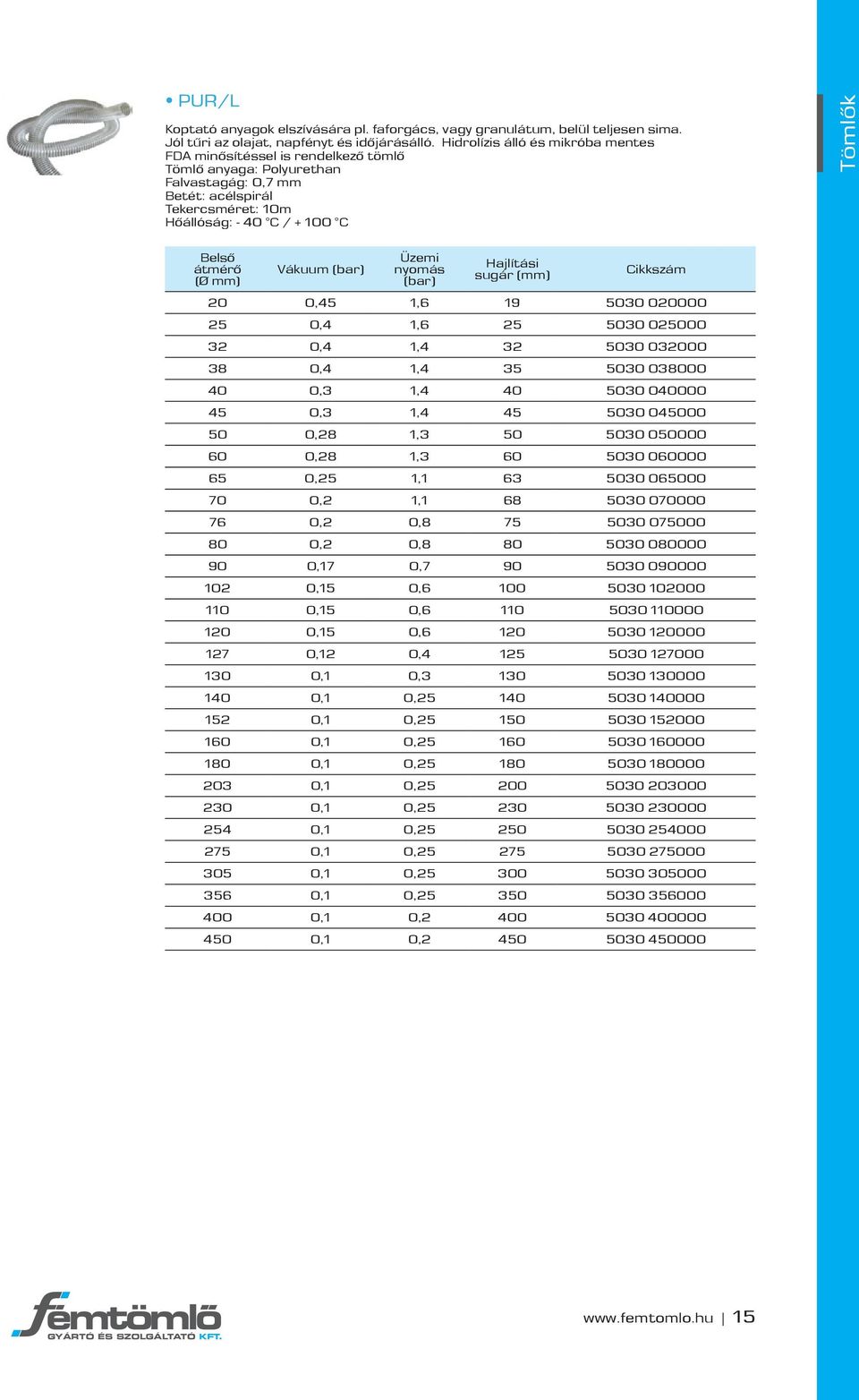 0,45 1,6 19 5030 020000 25 0,4 1,6 25 5030 025000 32 0,4 1,4 32 5030 032000 38 0,4 1,4 35 5030 038000 40 0,3 1,4 40 5030 040000 45 0,3 1,4 45 5030 045000 50 0,28 1,3 50 5030 050000 60 0,28 1,3 60