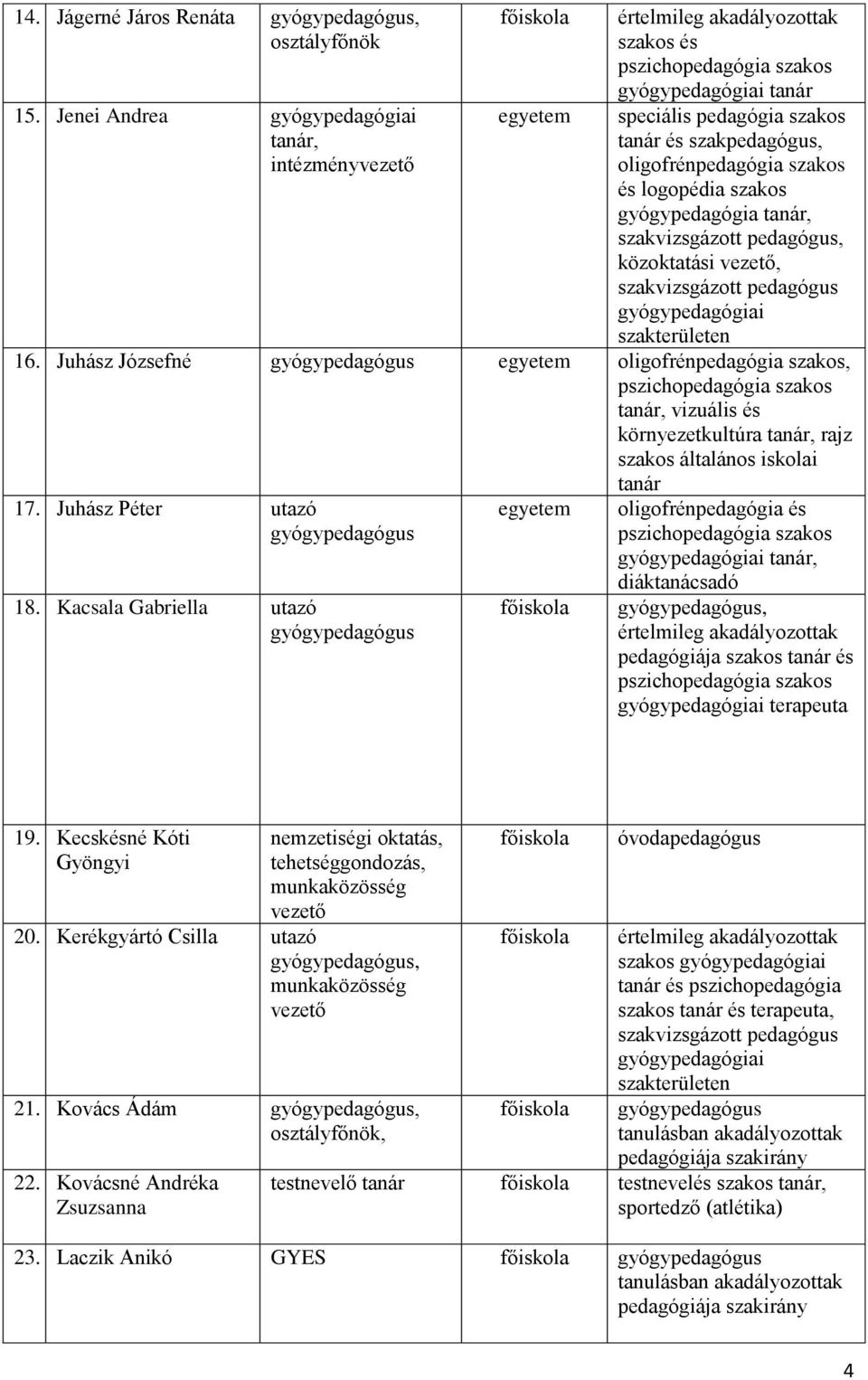 szakos gyógypedagógia tanár, szakvizsgázott pedagógus, közoktatási vezető, szakvizsgázott pedagógus gyógypedagógiai szakterületen 16.