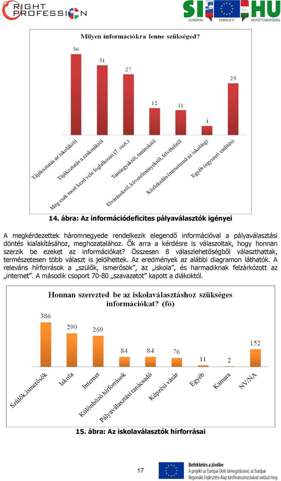 Összesen 8 válaszlehetőségből választhattak, természetesen több választ is jelölhettek. Az eredmények az alábbi diagramon láthatók.