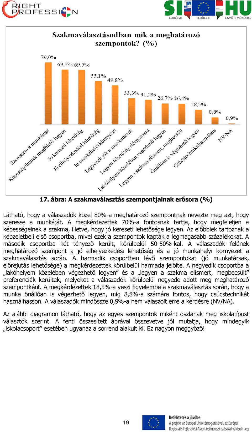 Az előbbiek tartoznak a képzeletbeli első csoportba, mivel ezek a szempontok kapták a legmagasabb százalékokat. A második csoportba két tényező került, körülbelül 50-50%-kal.