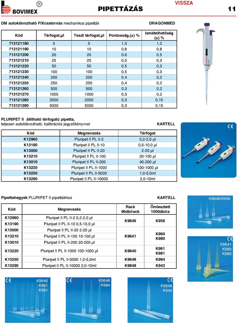 2000 2000 0,3 0,15 713121290 5000 5000 0,3 0,15 PLURIPET II állítható térfogatú pipetta, teljesen autoklávozható, kalibrációs jegyzőkönyvvel KARTELL Térfogat K12960 Pluripet II PL II-2 0,2-2,0 μl