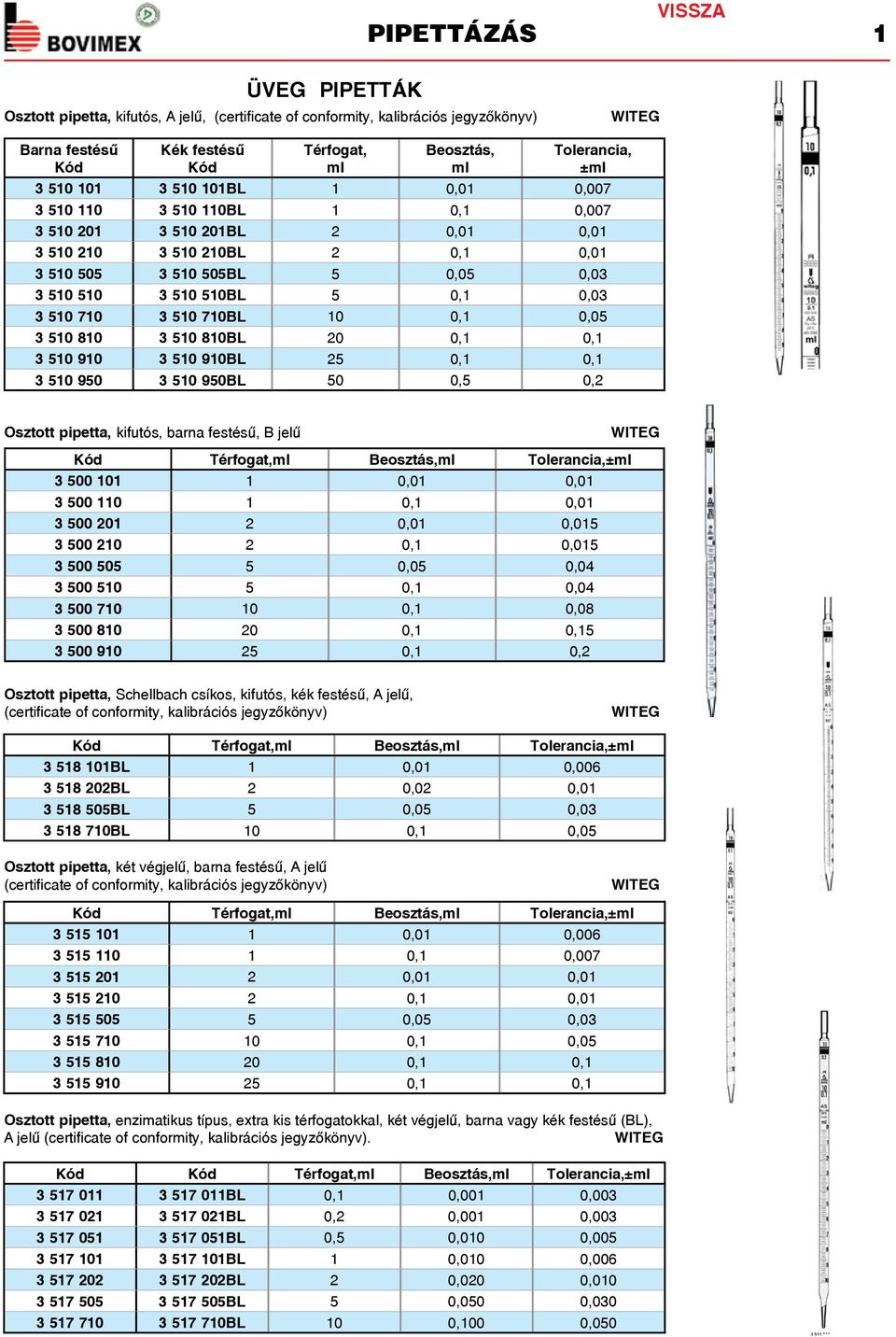 710 3 510 710BL 10 0,1 0,05 3 510 810 3 510 810BL 20 0,1 0,1 3 510 910 3 510 910BL 25 0,1 0,1 3 510 950 3 510 950BL 50 0,2 Osztott pipetta, kifutós, barna festésû, B jelû Térfogat,ml Beosztás,ml