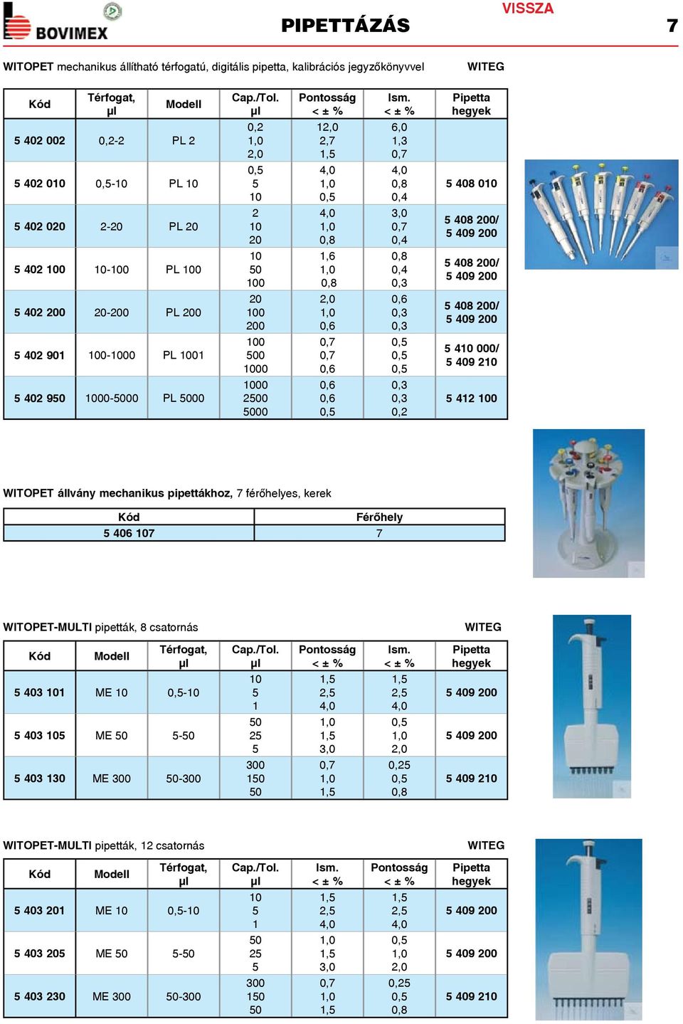 100 10-100 PL 100 10 50 100 1,6 0,8 0,8 0,4 0,3 5 408 200/ 5 409 200 5 402 200 20-200 PL 200 20 100 200 2,0 0,6 0,6 0,3 0,3 5 408 200/ 5 409 200 5 402 901 100-1000 PL 1001 100 500 1000 0,7 0,7 0,6 5