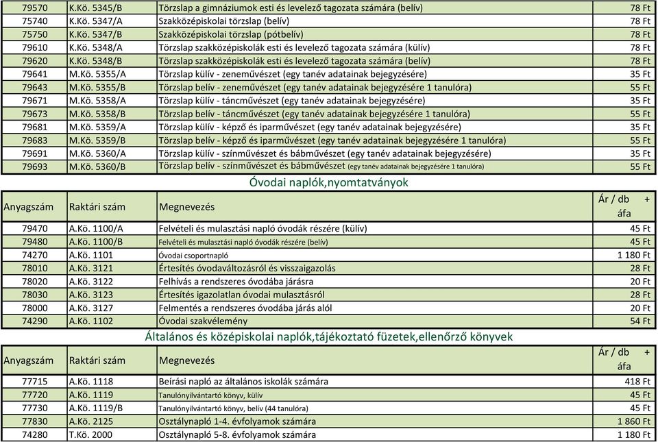 Kö. 5355/B Törzslap belív - zeneművészet (egy tanév adatainak bejegyzésére 1 tanulóra) 55 Ft 79671 M.Kö. 5358/A Törzslap külív - táncművészet (egy tanév adatainak bejegyzésére) 35 Ft 79673 M.Kö. 5358/B Törzslap belív - táncművészet (egy tanév adatainak bejegyzésére 1 tanulóra) 55 Ft 79681 M.