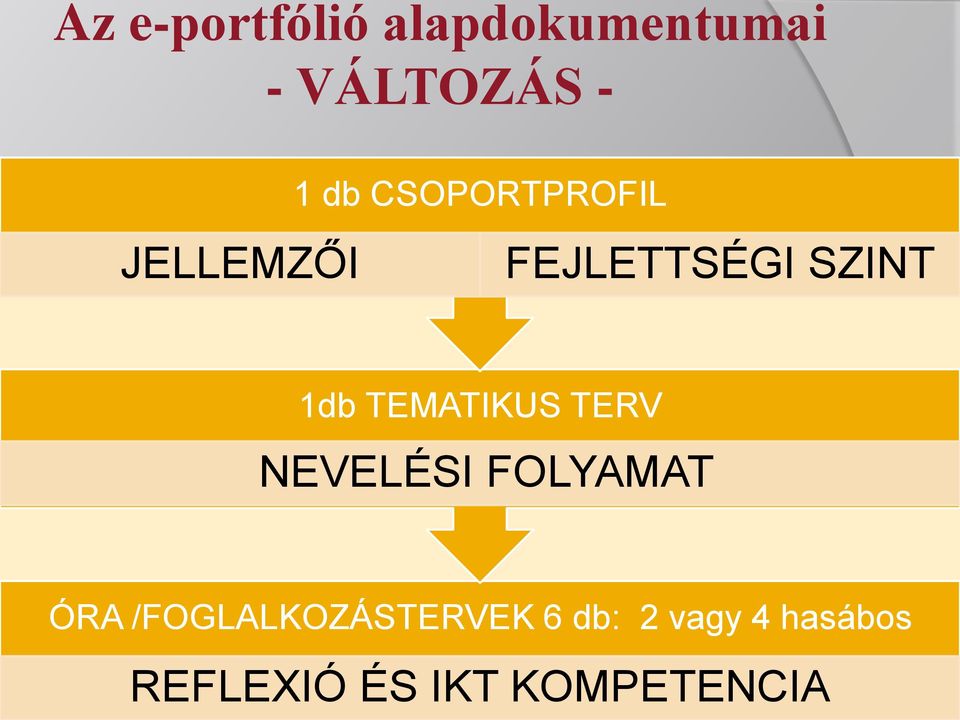 TEMATIKUS TERV NEVELÉSI FOLYAMAT ÓRA